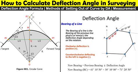 Horizontal Curve Deflection Angle