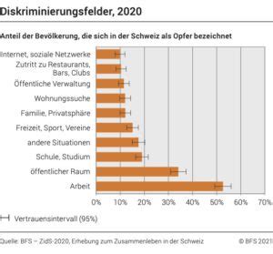 In Schritten Zur Pr Vention Gegen Diskriminierung Am Arbeitsplatz