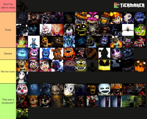 Create A Fnaf Characters 1 To Sb Yay Tier List Tiermaker