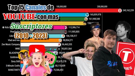 Top 15 Canales De Youtube Con Mas Suscriptores Enero 2010 Julio