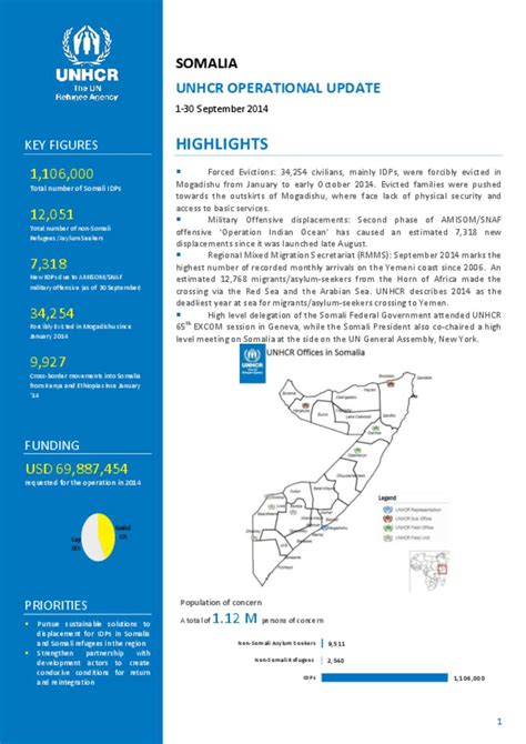 Document Somalia Operational Update September