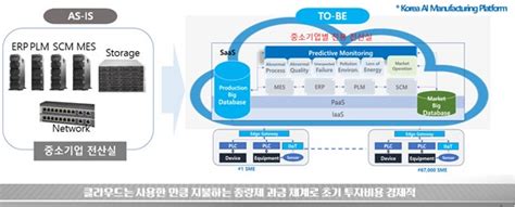 인터뷰 박한구 스마트제조혁신추진단 단장 스마트 제조혁신 중기 중심 디지털 경제 체제 구축 必2 E4ds 뉴스