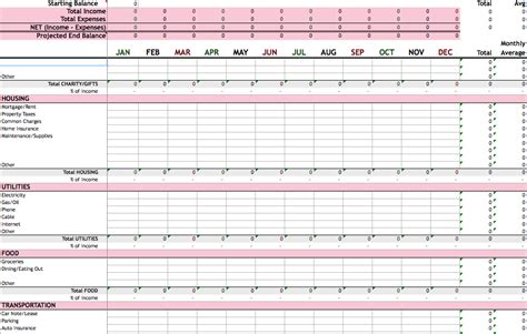 Annual Budget Template Excel Database