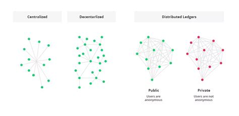 Blockchain Architecture Explained How It Works And How To Build