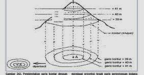 RUMUS SKALA KONTUR KONTUR INTERVAL DAN KEMIRINGAN LERENG Belajar