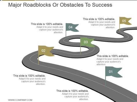 Major Roadblocks Or Obstacles To Success Ppt Powerpoint Presentation