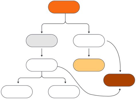 Crea Tu Mapa Conceptual Gratis Lucidchart The Best Porn Website