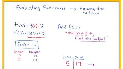 Evaluate The Function Examples