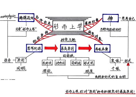 《形而上学》 读后感 读书笔记