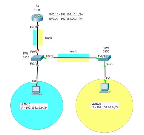 Konfigurasi Legacy Inter Vlan Routing Menggunakan Cisco Packet Tracer