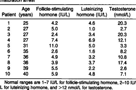 Table 1 From Round Spermatids Show Normal Testis Specific Hit But