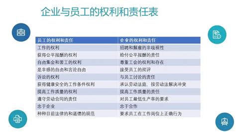 商业伦理案例 跨国企业存在的商业伦理与道德问题——以富士康为例 商学院 Mba教育中心 西安财经大学