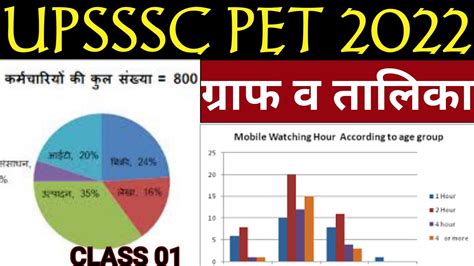 UPSSSC PET CLASSES 2022 GRAPH AND TABLE PET DI PIE CHART PET 2022