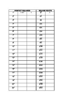 Square & Cube Roots Chart by B Worsham | Teachers Pay Teachers