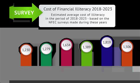 Illiteracy Rates