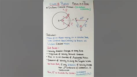 Uniform Circular Motion Class 11 Physics Chapter 4 Motion In A Plane