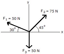 How To Find Resultant Force Physics : Homework statement calculate the ...