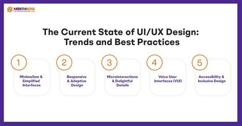 The Future And Scope Of UI UX Design Trends And Challenges