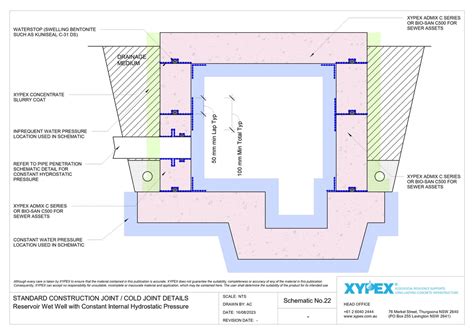 reservoir wet   constant internal hydrostatic pressure