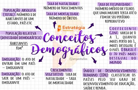 DistribuiÇÃo Da PopulaÇÃo Conceitos Básicos Geografalando