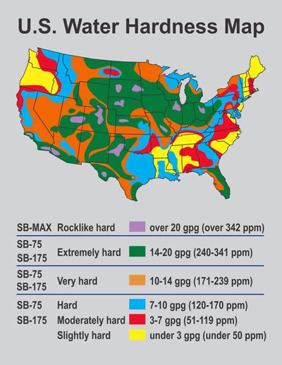 Determine The Water Hardness In Your Area