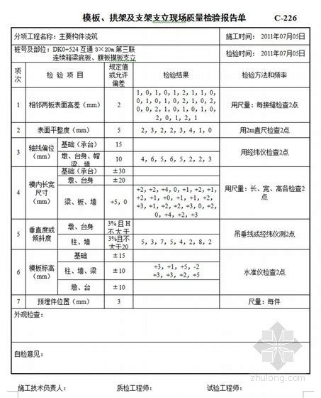 黑龙江 公路工程全套内业资料表格填写样本785套 路桥工程表格 筑龙路桥市政论坛