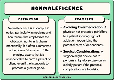 15 Nonmaleficence Examples 2025