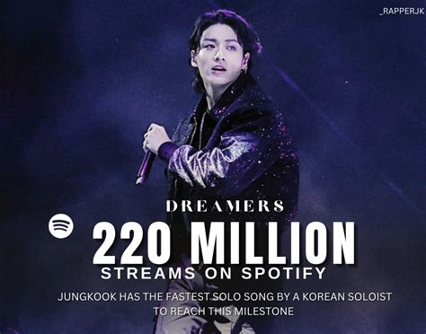 [bts News] 방탄소년단 정국 Dreamers 2023년 스포티파이 K 팝 솔로 가수곡 최다 스트리밍 1억 기록