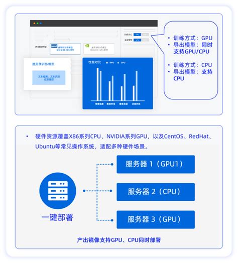 合合信息文字识别训练平台：内置五大算法模型，零门槛开发全版式文档信息抽取模型 知乎