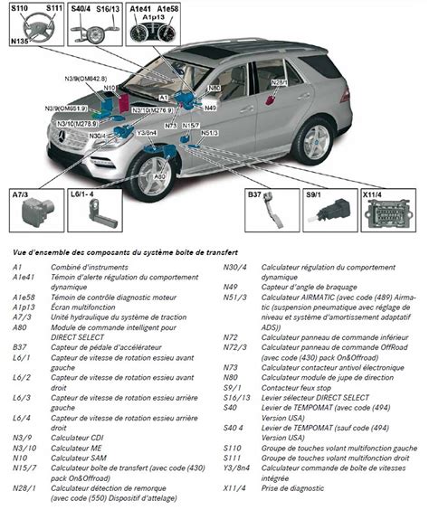 Nouvelle Classe ML W166 Boite De Vitesses Et Boite De Transfert