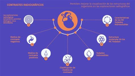 Mapa Mental Medios De Contraste