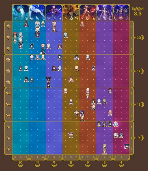 Genshin Impact Talent Level Up Materials Chart R Genshin Impact