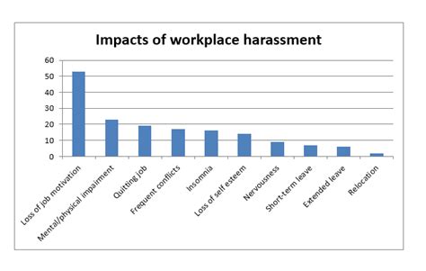 Workplace Harassment Insight Tycoon