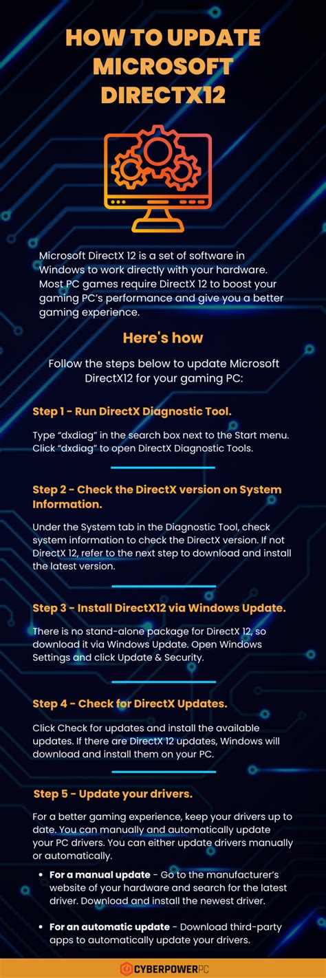 How To Buy A Gaming Pc Infographics Cyberpowerpc