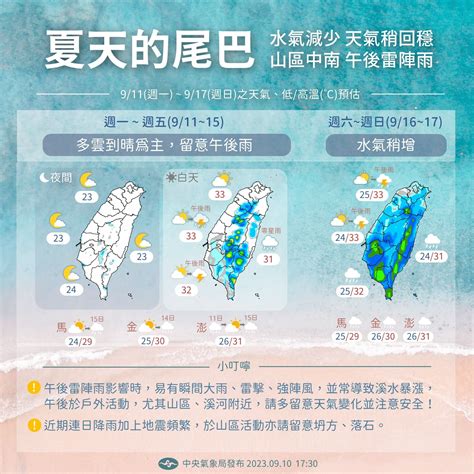 今午後大雨範圍曝！周五前雨漸少 周末變天「雨區擴大」全台迎雨 Ettoday生活新聞 Ettoday新聞雲