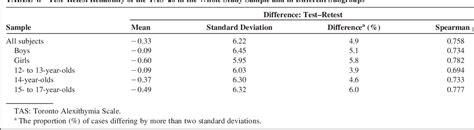 Table From Psychometric Properties Of The Item Toronto Alexithymia