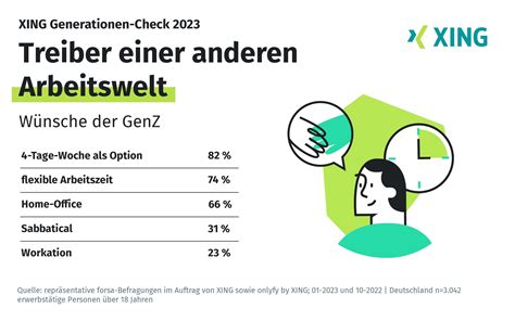 Jung Qualifiziert Wechselwillig Jungezielgruppen De