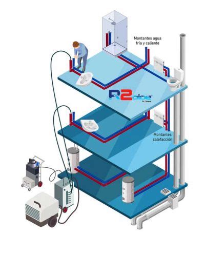 Rehabilitación De Tuberías De Agua Potable Fría Caliente R2pipe