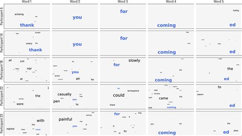 word level predictions word level predictions   representative