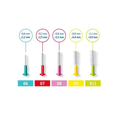 Cepillo Curaprox Interdental Prime Plus Handy Murua Dental