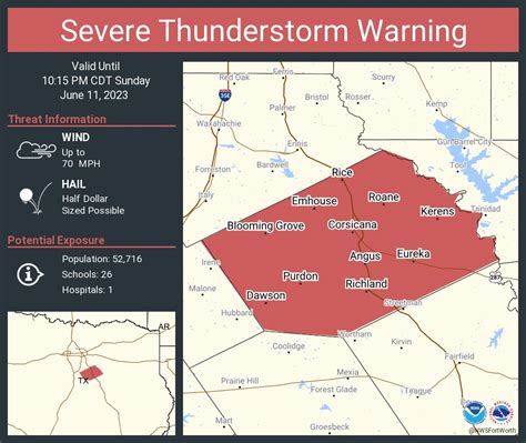 Nws Fort Worth On Twitter Severe Thunderstorm Warning Including