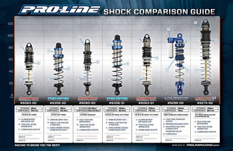 Gabriel Shock Length Chart Amulette