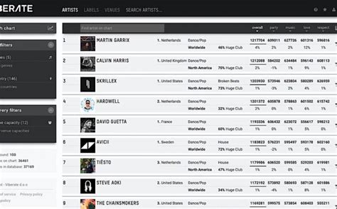 viberate digital dj tips