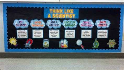 Scientific Method Bulletin Board for Science Classroom