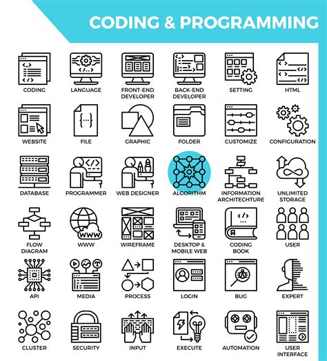 Coding Programming Concept Detailed Line Icons Vector Art At