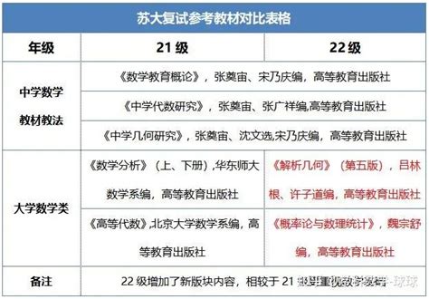 23教育学学科数学考研择校必看贴！！！ 知乎