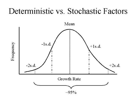 Deterministic Vs Stochastic Factors