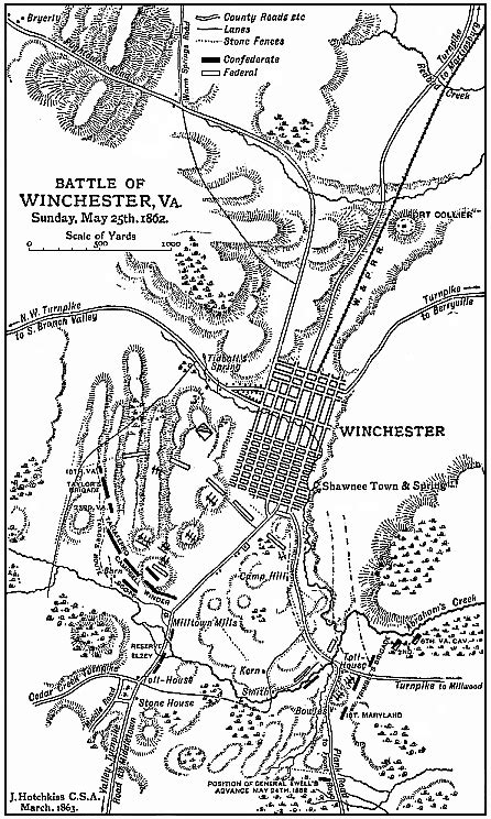 Battle Of Winchester