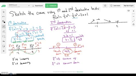 Math 121 Curve Sketching Using First And Second Derivative Tests YouTube