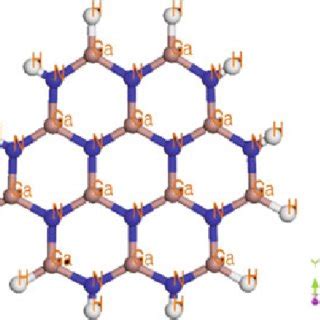 Cluster Models For Doped Gallium Nitride With Aluminum And Indium